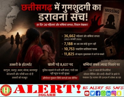  हर दिन 30 बेटियां गायब: छत्तीसगढ़ में गुमशुदगी नहीं, सिस्टम की नाकामी की कहानी