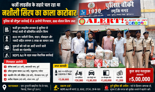  फर्जी लाइसेंस के सहारे नशीली सिरप का काला कारोबार, 800 बोतल जब्त — 4 आरोपी गिरफ्तार