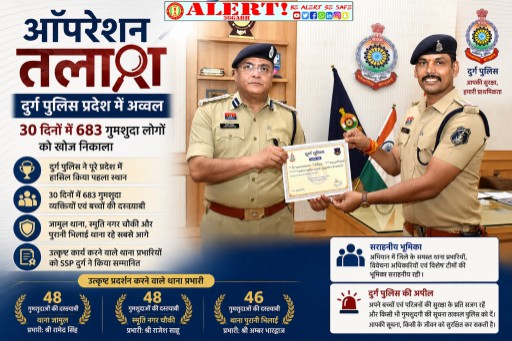  ऑपरेशन “तलाश” में दुर्ग पुलिस ने रचा रिकॉर्ड, 30 दिनों में 683 गुमशुदा लोगों को खोज निकाला, उत्कृष्ट प्रदर्शन करने वाले थाना प्रभारियों को SSP दुर्ग ने प्रशस्ति पत्र देकर किया सम्मानित