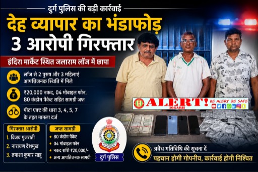  दुर्ग में देह व्यापार पर पुलिस का बड़ा शिकंजा: इंदिरा मार्केट के जलाराम लॉज में छापा, 3 आरोपी गिरफ्तार