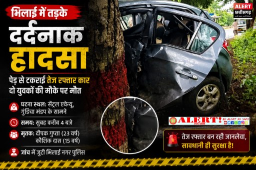  भिलाई में भीषण सड़क हादसा: पेड़ से टकराई कार, दो युवकों की मौत