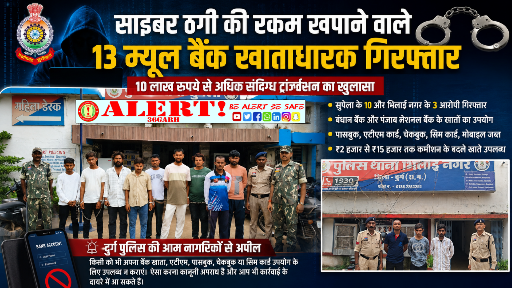  साइबर ठगी की रकम खपाने वाले 13 म्यूल बैंक खाताधारक गिरफ्तार, खातों में मिले ₹10 लाख से अधिक के संदिग्ध ट्रांजेक्शन