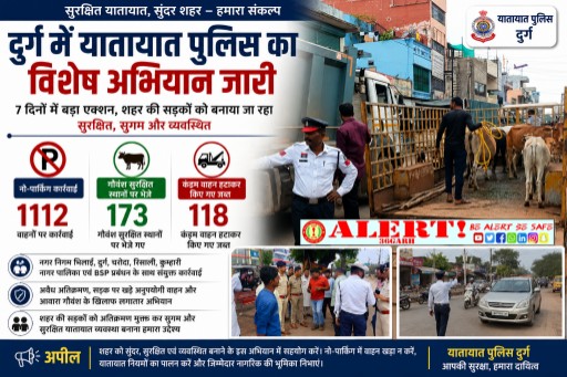  दुर्ग में यातायात पुलिस का विशेष अभियान: 7 दिनों में 1112 वाहनों पर नो-पार्किंग कार्रवाई, 173 गौवंश सुरक्षित स्थानों पर भेजे