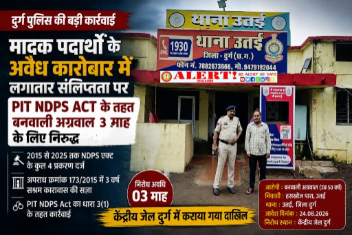  नशे के अवैध कारोबार पर दुर्ग पुलिस की बड़ी कार्रवाई, बनवाली अग्रवाल 3 माह के लिए निरुद्ध